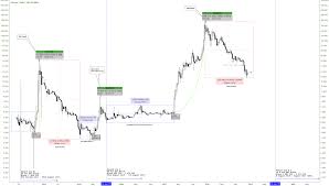 litecoin halving 2019 for bitfinex ltcusd by anibalsantaella