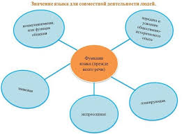 Есть несколько способов высказать собственную мысль и ознакомиться с чужой. Verbalnoe I Neverbalnoe Obshenie Psihologiya Kratko S Primerami Dlya Razvitiya Rebenka