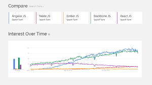 javascript framework comparison chart damnxgood com