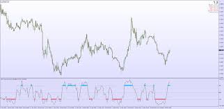Free instant scalping system for metatrader 4 or 5. Top 10 The Best Non Repainting Forex Indicators For Mt4 That Really Work