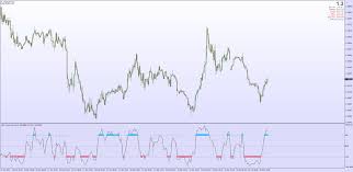 Mt4 scalping template mt4 : Top 10 The Best Non Repainting Forex Indicators For Mt4 That Really Work