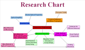 Research Chart