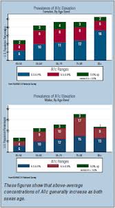 Assessing Mortality Risk At Older Ages