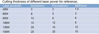 50w Laser Machine 3040 Laser Cutting Machine Small Co2 Laser Engraving Machine View Small Co2 Laser Engraving Machine Xm Product Details From