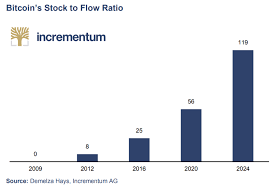 How do bitcoin and cryptocurrencies compare to gbp, usd or currencies facing extreme hyperinflation? How Bakkt Could Reveal Natural Demand In The Bitcoin Market Brave New Coin