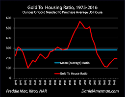 The Gold Housing Ratio As A Valuation Indicator By Daniel