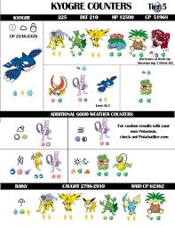 Kyogre Counters 1 10 18 Small Pokemon Pokemon Go Raid