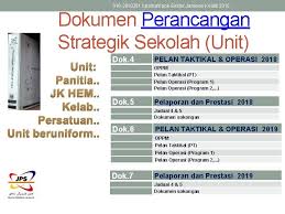Pelan strategik panitia pendidikan seni visual. 016 3910291 Hjzolkafli Ppk Sektor Jaminan Kualiti 2016
