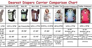 soft structured carrier ssc comparison chart ergo beco