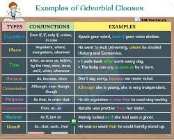 Adjective clause beginning with an adverb. What Is Adverbial Clauses Know It Info