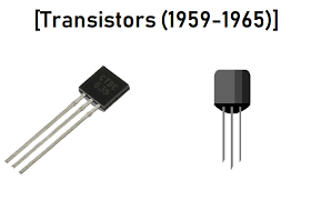 The second generation of computer uses the transistor in the place of vacuum tubes. Generation Of Computer 1st To 5th With Pictures By Technical Goals Medium