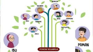 Kunci Jawaban Tema 8 Kelas 6 Halaman 71 72 73 74 75 Buku Tematik Bumiku Subtema 2 Pembelajaran 3 Halaman All Tribun Pontianak