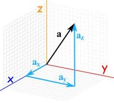 Vectors Worksheet Addition Subtraction And Magnitude Subtraction Mathematics Geometry Classwork