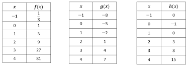 From linear to quadratic worksheet answers related files Fishtank Learning 9th Grade Unit 7 Quadratic Functions And Solutions Lesson 1
