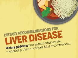 infographic diet chart tips for patients with liver disease