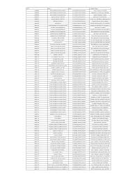 Another talent to come out of the boss guild is vishal. Din Name Cin Company Name 00000002 Ramadorai