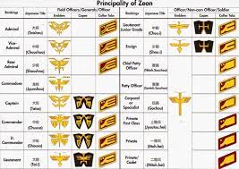 Zeon Rank Uniform Crests And Emblems Gundam Art Gundam Ranking