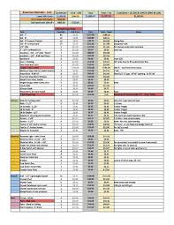 2021 basement remodel cost | estimate basement finishing cost. Basement Renovation Estimate Template