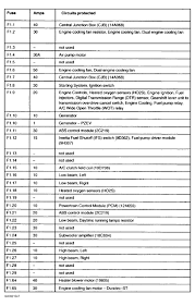 In the checkthe cavity 38, fuse 15a for horn, diagnostic connector (odb ii). 2005 Ford Escape Hybrid Fuse Box Diagram Wiring Diagram Fur Tablet Fur Tablet Pennyapp It