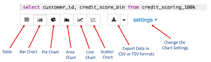 Quickly Create Charts And Graphs Of Your Query Data