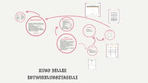 Maybe you would like to learn more about one of these? Kuno Beller By Fiona Gronostay