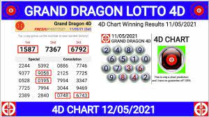 19 Angka 4d Golden Dragon Results Dan Pasti Cuan