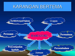 Karangan upsr jenis ucapan : Ppt Kursus Cemerlang Bahasa Melayu Penulisan Upsr 2009 Bahagian B Powerpoint Presentation Id 1298783