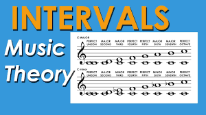 Music tempo or the speed of a piece of music and dynamic markings fuse together to create the interpretation or musical landscape of any given piece of music. How To Decipher Tempo Markings In Music Music Theory Crash Course Youtube