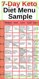 For Beginners Week 1 Easy Meal Plan Ketogenic Diet Meal Plan Best Keto Diet Diet Plan Menu