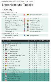 In der rechten spalte wird die tabelle in heim und auswärts aufgeteilt. Regionalliga West Tabelle Und Spieltage 2020 2021 Regionalliga Fussballboard Fussball Forum