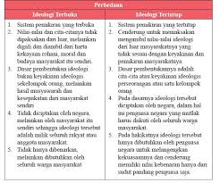 Gambar latihan soal uas ganjil pkn ringkasan materi pkn kelas 9 bab 3 semester 2 diposting oleh unknown di 0001. Rangkuman Materi Ppkn Kelas 9 Bab 1 Portal Edukasi