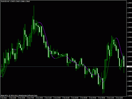 When it comes to the metatrader platform, forex station is the best forex forum for sourcing non repainting mt4/mt5 indicators, trading systems & ea's. Hull Trend Indicator Mt4 Forex Hma Trend Indicator Mt4