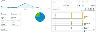 Check spelling or type a new query. Azure Application Insights Or Google Analytics With Sharepoint Cloud Decoded