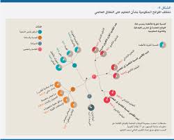 مسؤولية المدارس Unesco