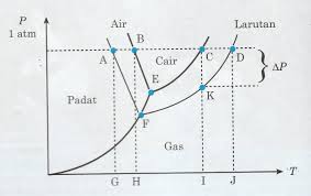We did not find results for: Latihan Soal Sifat Koligatif Larutan Bank Soal