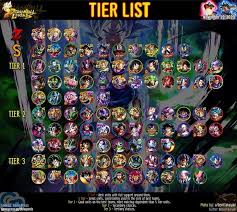 Jul 15, 2021 · dragon ball legends tier list july 15, 2021 dragon ball legends is an action fighting game with all the real characters of dragon ball z. Celsius Fok Kenyer Tavlati Dragon Ball Legends Tier List Silenciadasnoparto Com