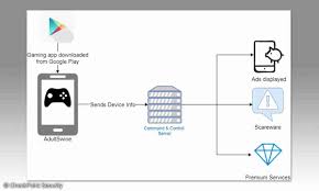 AdultSwine: Malware zeigt Porno-Werbung in Kinder-Apps aus dem Google Play  Store - connect