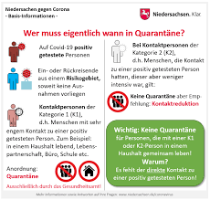 In den usa haben sich bislang mehr als fünf millionen menschen mit dem coronavirus focus online/wochit diese rede hat niemand erwartet! Grafiken Und Schaubilder Zu Corona Regelungen Sammlung Portal Niedersachsen