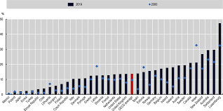 Other islands tariff rate of domestic and commercial implemented on 1st march 2019. 1 Recent Developments In International Migration Movements And Policies International Migration Outlook 2020 Oecd Ilibrary