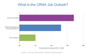 Notably, nurse anesthetists have been providing anesthesia care to patients in the u.s. Nurse Anesthetist Crna The Complete Career Guide Nurseregistry