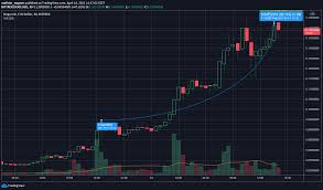 Today's dogecoin price is $0.335088, which is up 7% over the last 24 hours. Dogecoin Marks A New All Time High By Lukas Wiesflecker Coinmonks Apr 2021 Medium