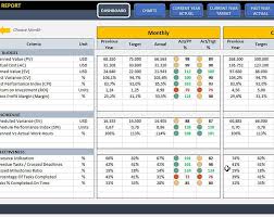 Supply Chain Logistics Kpi Dashboard Ready To Use Excel Template Kpi Dashboard Interactive Charts Excel Templates