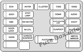 A wide variety of chevy aveo options are available to you chevy aveo. Fuse Box Diagram Chevrolet Aveo 2007 2011
