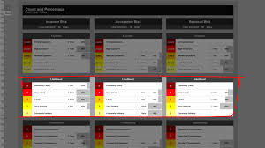 Risk Template In Excel Training Overview Risk Matrix Tab