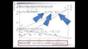 Henry's law is one of the gas laws formulated by william henry in 1803 and states: H32 Raoltsches Gesetz Gasphase Uber Einer Ternaren Mischung Aus Hexan Heptan Und Oktan Youtube