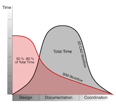 Pin On Graphs Charts And Diagrams