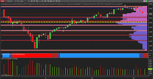 clear signals for volume traders on the weekly and daily ym