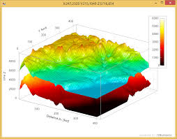 Visualization of adjacency relations in hierarchical data., ieee transactions on visualization and computer graphics 12, no. C Plotting Library 2d And 3d Plots Scientific Visualizations For Net