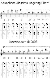 alto sax finger chart e sharp www bedowntowndaytona com