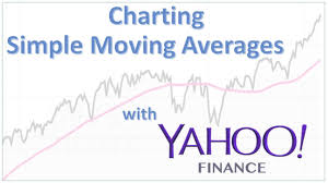 How To Chart A Simple Moving Average With Yahoo Finance